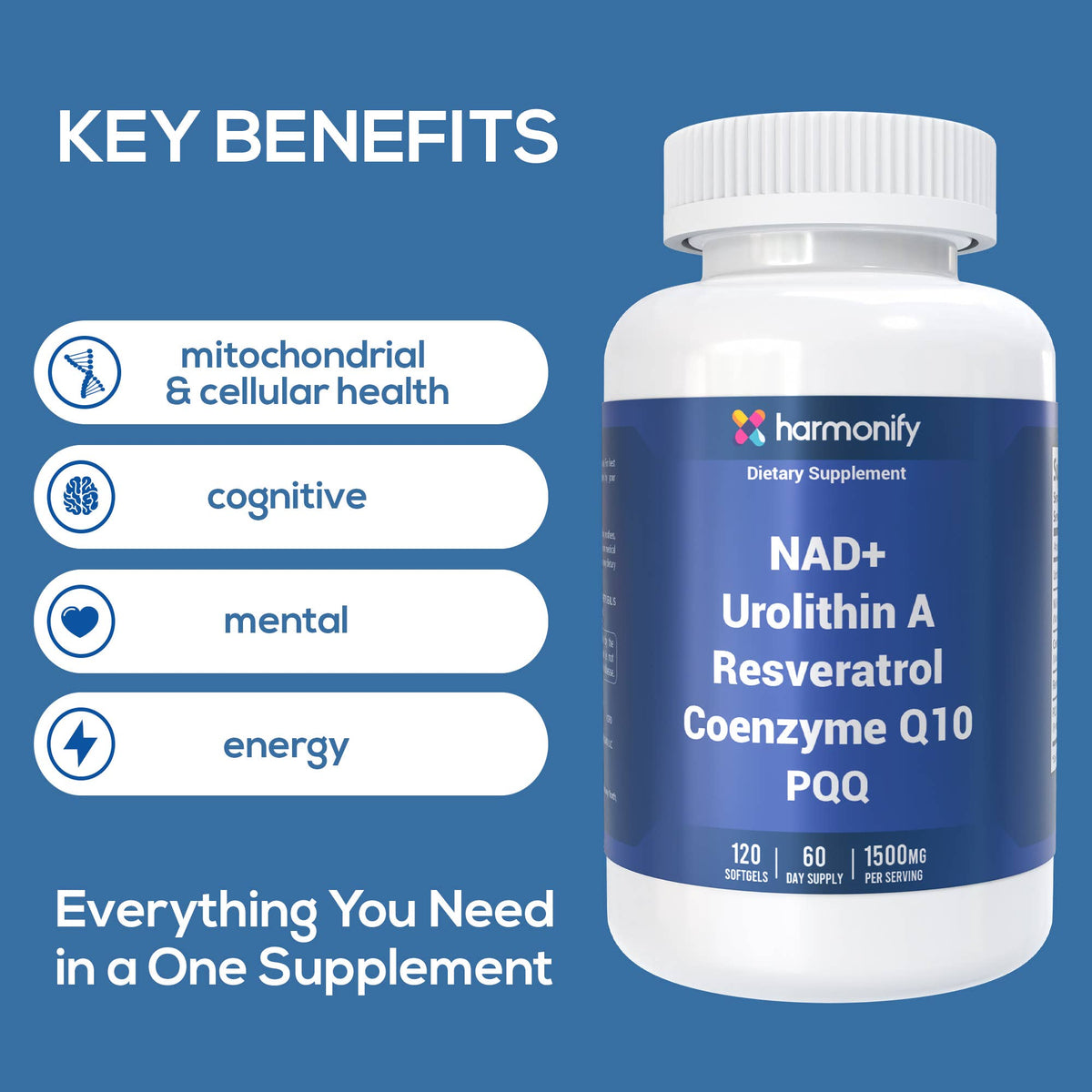 A white supplement bottle labeled harmonify NAD+ Urolithin A Resveratrol Coenzyme Q10 PQQ on a blue background with key benefits text and icons.