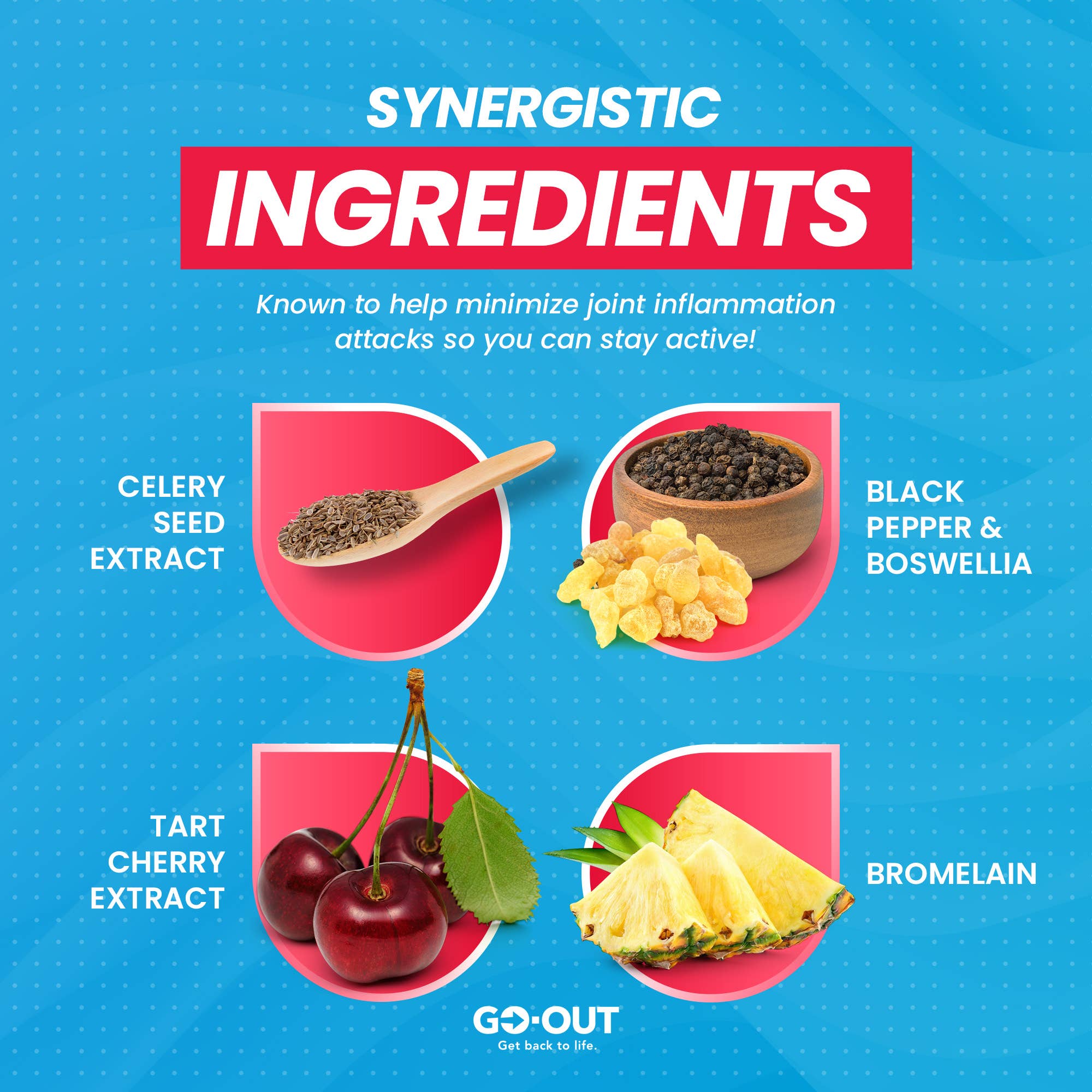 Product advertisement for 'Synergistic Ingredients' with images of celery seed extract, black pepper & boswellia, tart cherry extract, and bromelain on a blue background.
