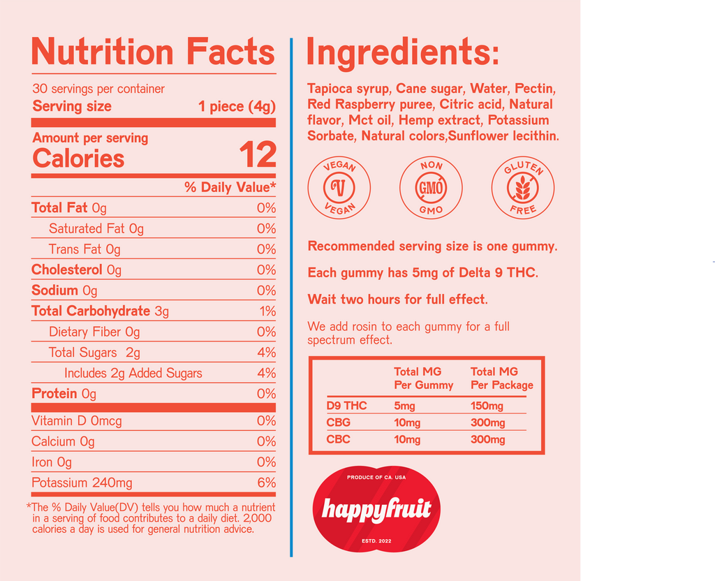 Happy Fruit Raspberry Remedy - THC + CBG + CBC Recovery & Comfort Gummies