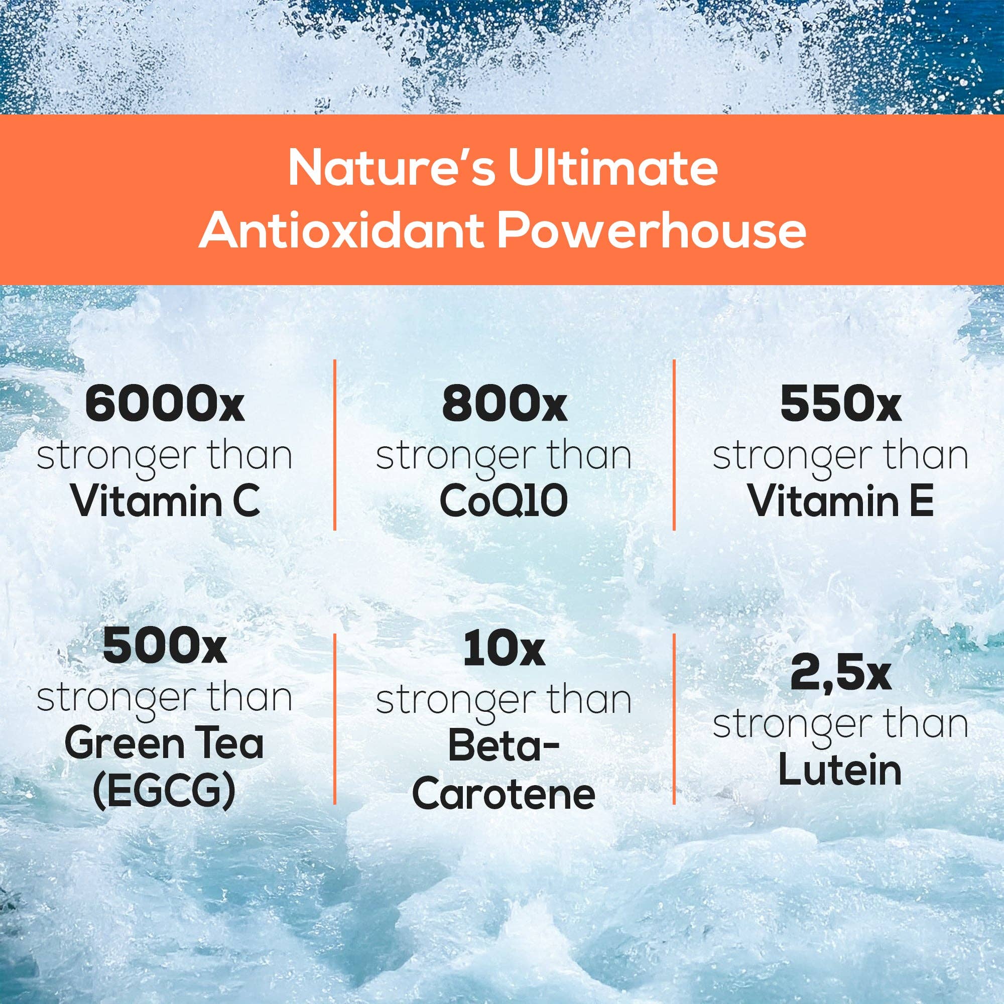Product advertisement highlighting antioxidant properties with a blue background and text overlay.