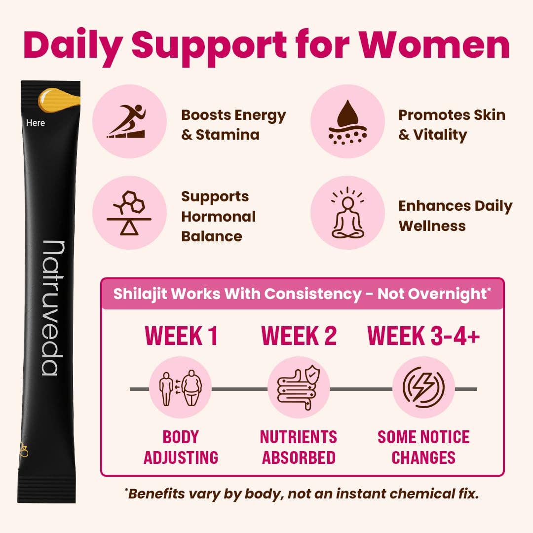A product information graphic for Natruveda Shilajit daily support sachet. It features a black single-use stick pack on the left with a yellow 'Here' label, alongside marketing text and icons on a white background.