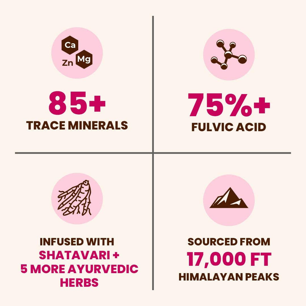 Chart detailing the features of a product with trace minerals, fulvic acid, Shatavari, and Himalayan sourcing.