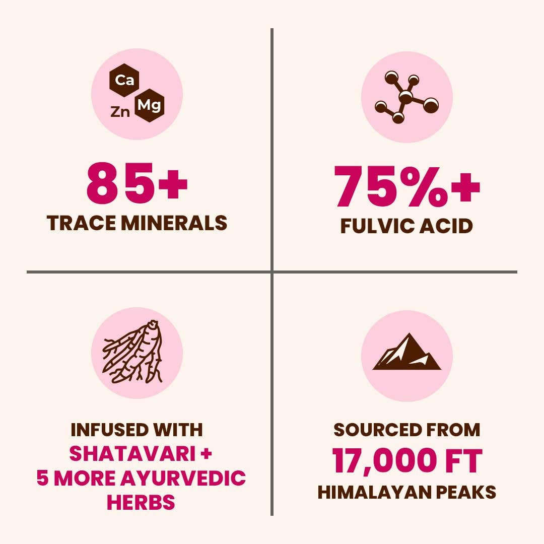 Chart detailing the features of a product with trace minerals, fulvic acid, Shatavari, and Himalayan sourcing.