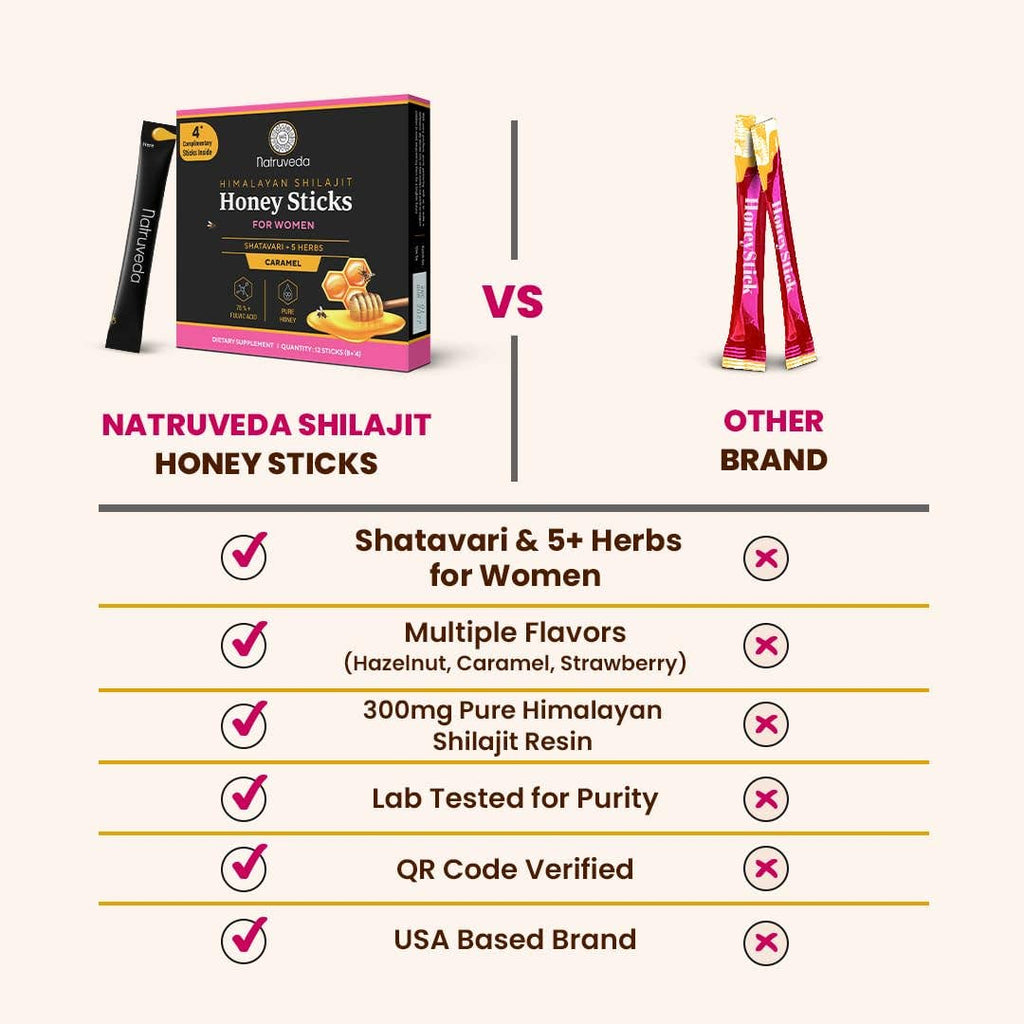 Comparison chart between Natruveda Shilajit Honey Sticks and other brand honey sticks.