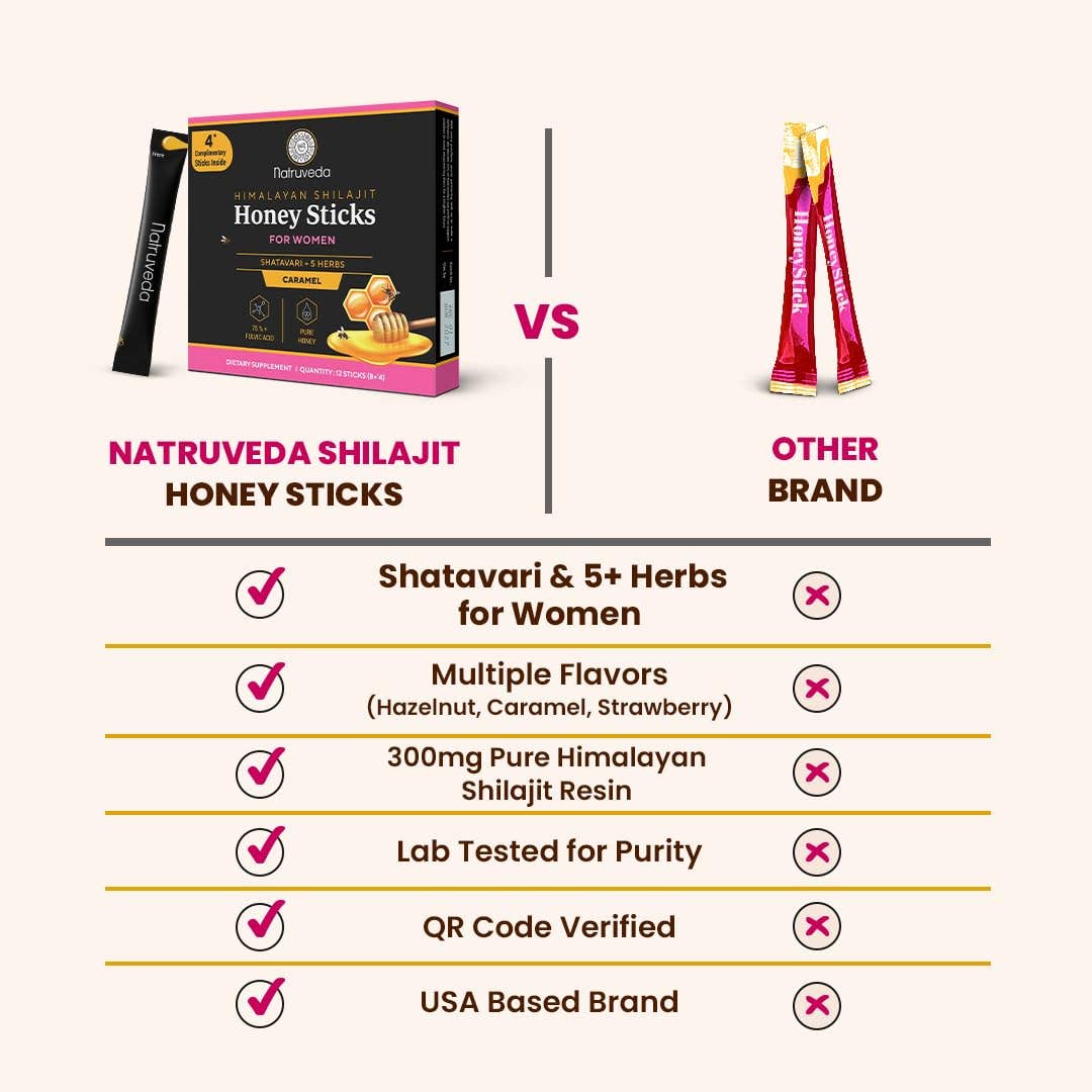 Comparison chart between Natruveda Shilajit Honey Sticks and other brand honey sticks.