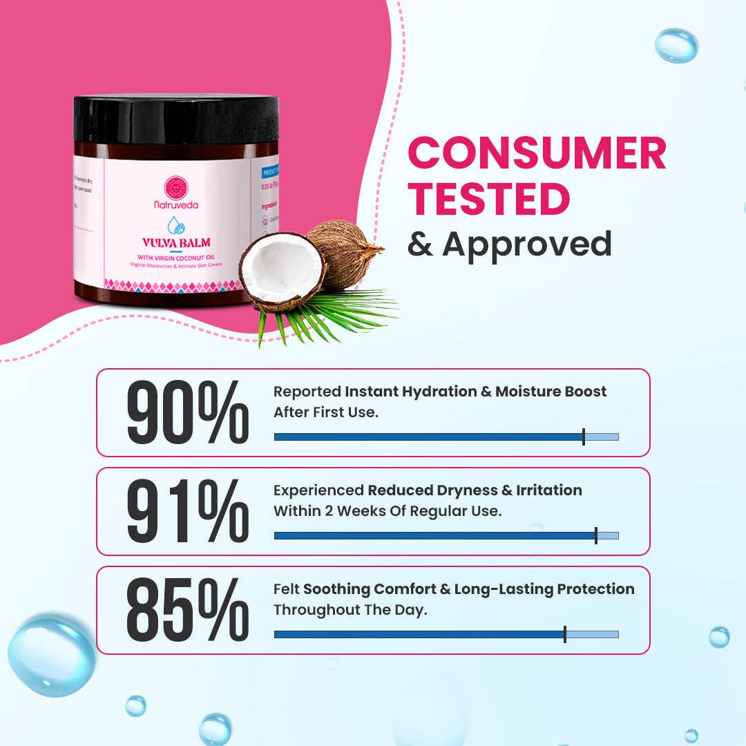 A promotional graphic for Nalrueeda Yeva Balm, showing the product jar on a pink and light blue background with text reading 'CONSUMER TESTED & Approved' and three benefit claims with percentages.
