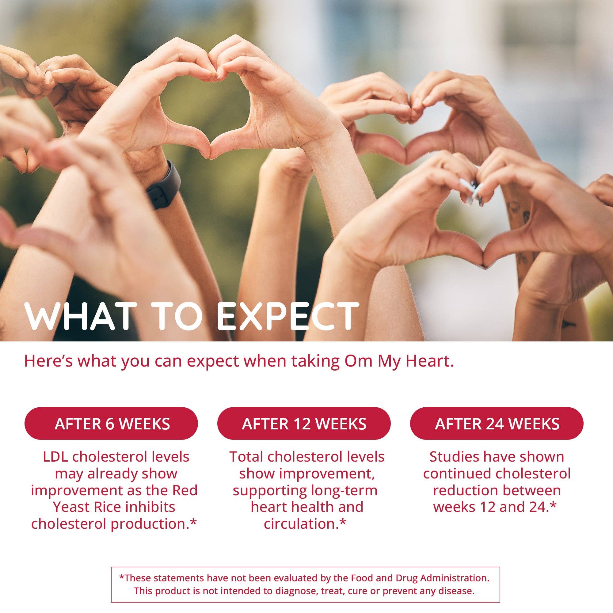 Hands forming hearts with text about cholesterol levels improvement after taking 'On My Heart' product.