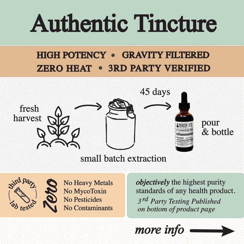 Diagram of tincture production process with text about authenticity and quality.