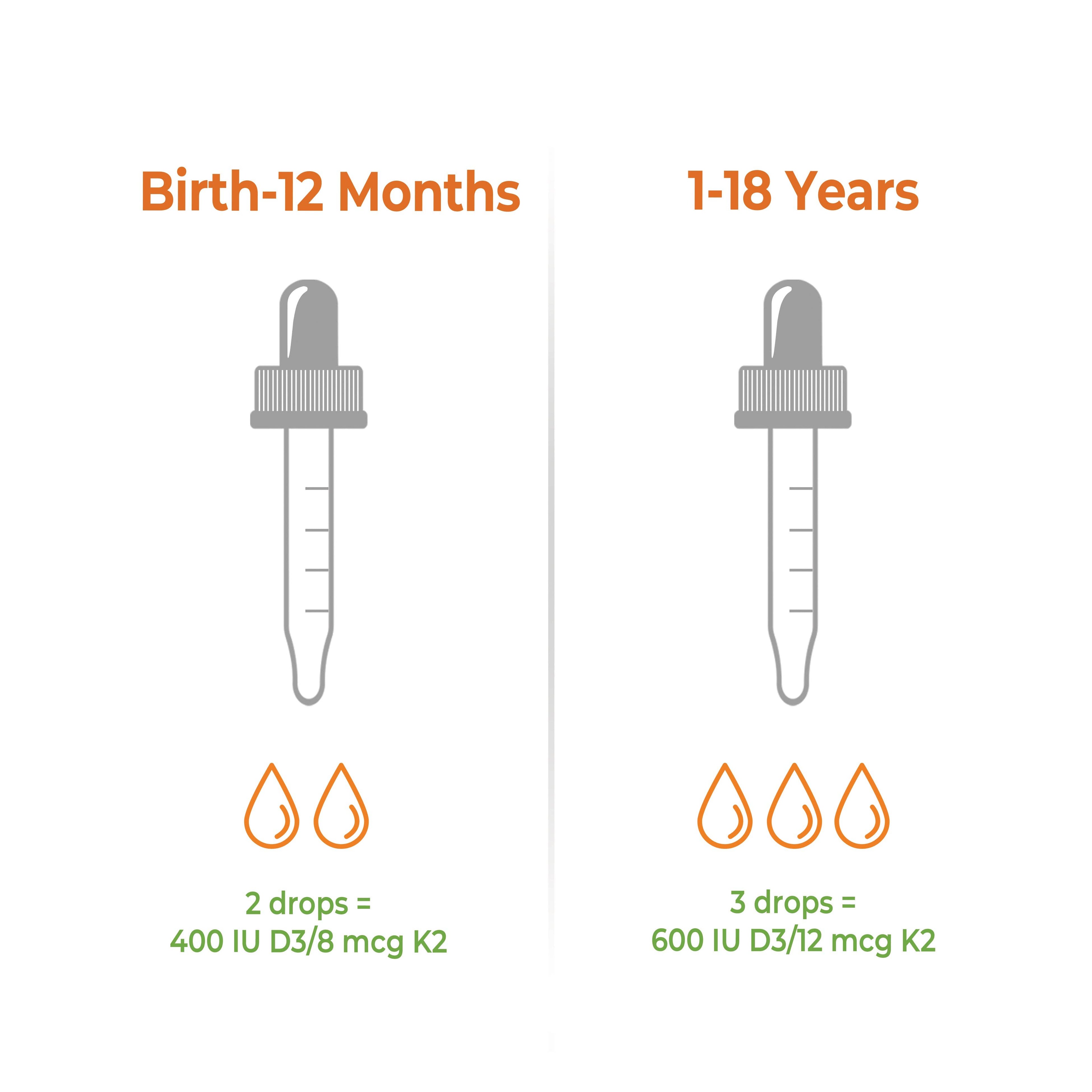 Dropper illustration with dosage instructions for infants and children on a white background