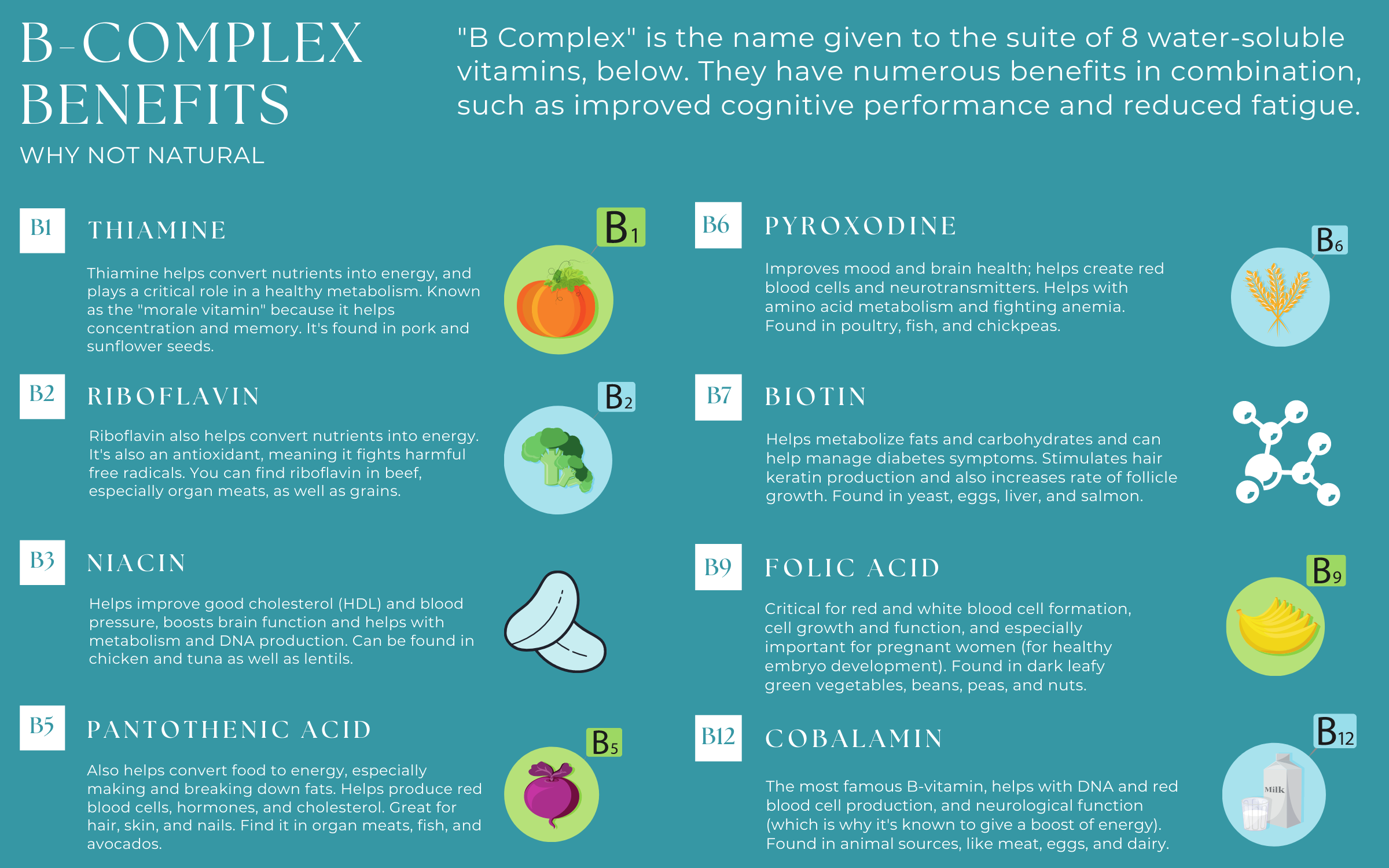 Infographic detailing the benefits of B-complex vitamins on a blue background