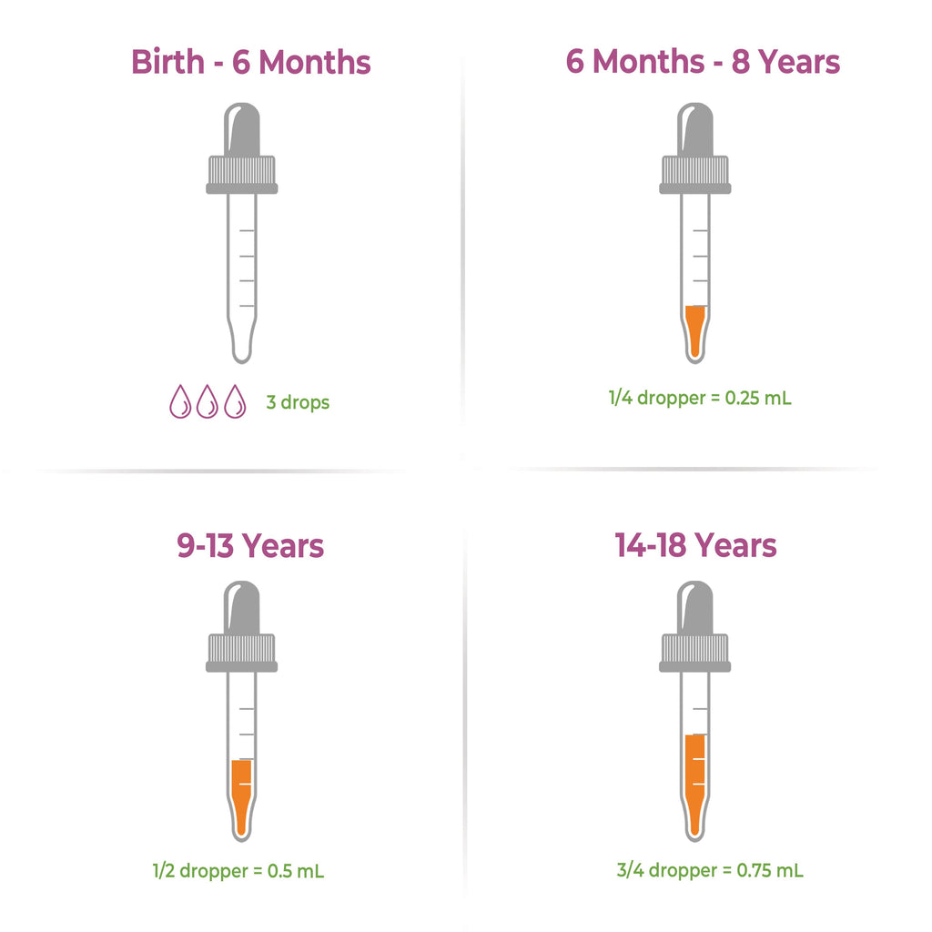 Dropper measurement guide for different age groups on a white background